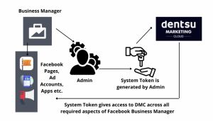 Read more about the article Understanding the System Token Generator