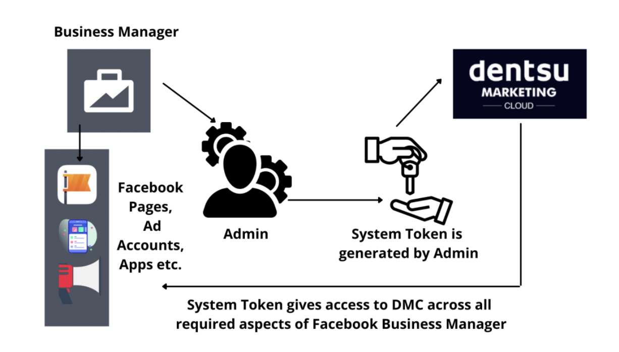 Read more about the article Understanding the System Token Generator