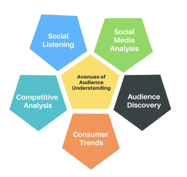 Read more about the article Tools You Need to Gain a Deeper Audience Understanding
